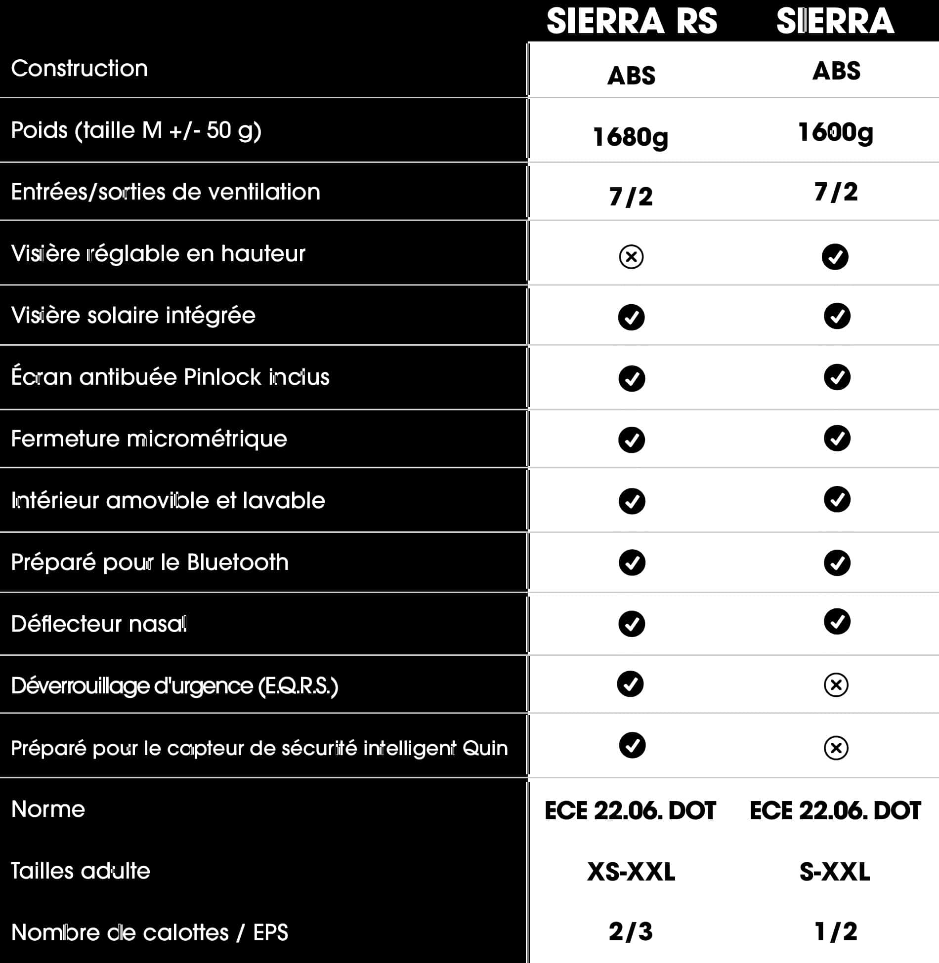 Ancien modèle vs nouveau modèle